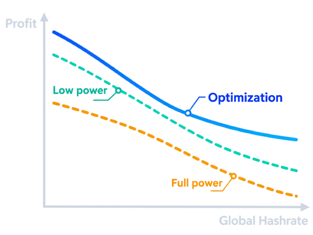 Automatic Power and Frequency Control Chart